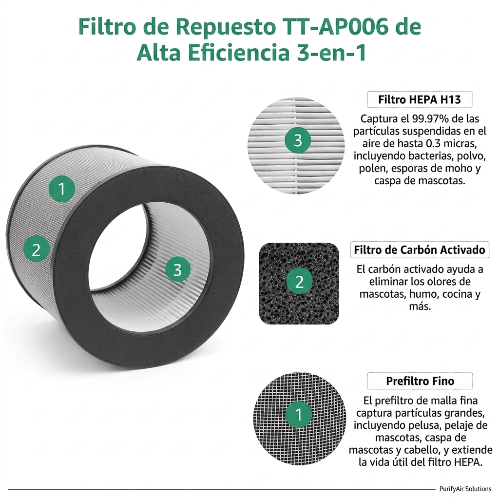 Set 2 Filtro HEPA 13 de Repuesto | Originales