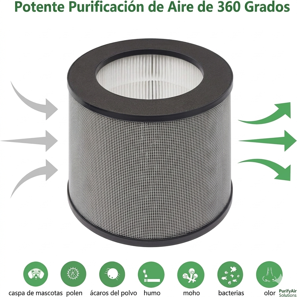 Set 2 Filtro HEPA 13 de Repuesto | Originales