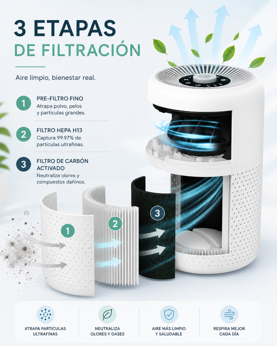 Purificador de Aire HEPA Premium | Set de 2
